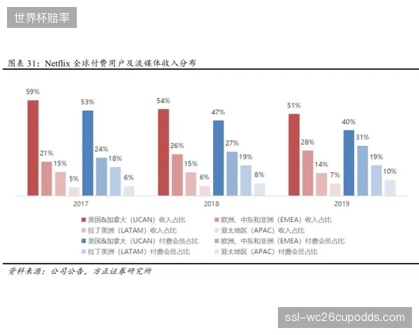 由AI实时生成的运动员生理数据、决策成功率等深度指标，将成为未来体育赛事转播的重要组成部分，丰富观众体验